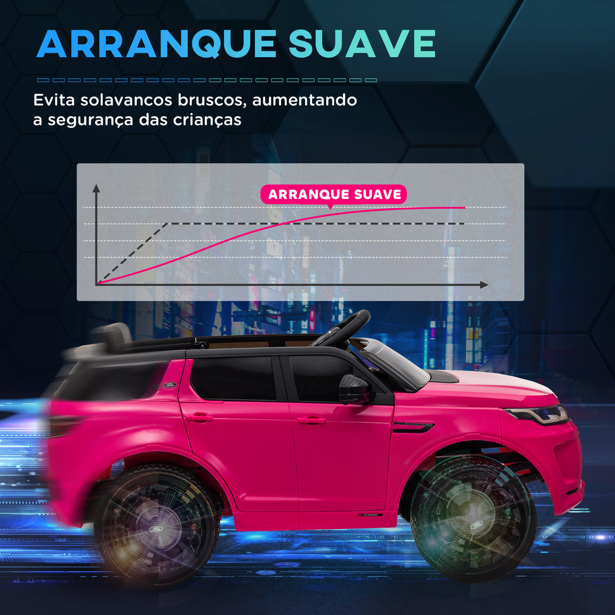 AIYAPLAY Carro Elétrico para Crianças acima de 3 Anos com Licença Land Rover Discovery Sport Carro Elétrico Infantil com Bateria 12V Controlo Remoto Faróis Buzina e Música 106x65,5x51 cm Rosa