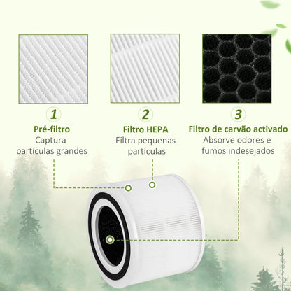 Purificador de Ar com Filtro HEPA de 3 Camadas - até 24 m²