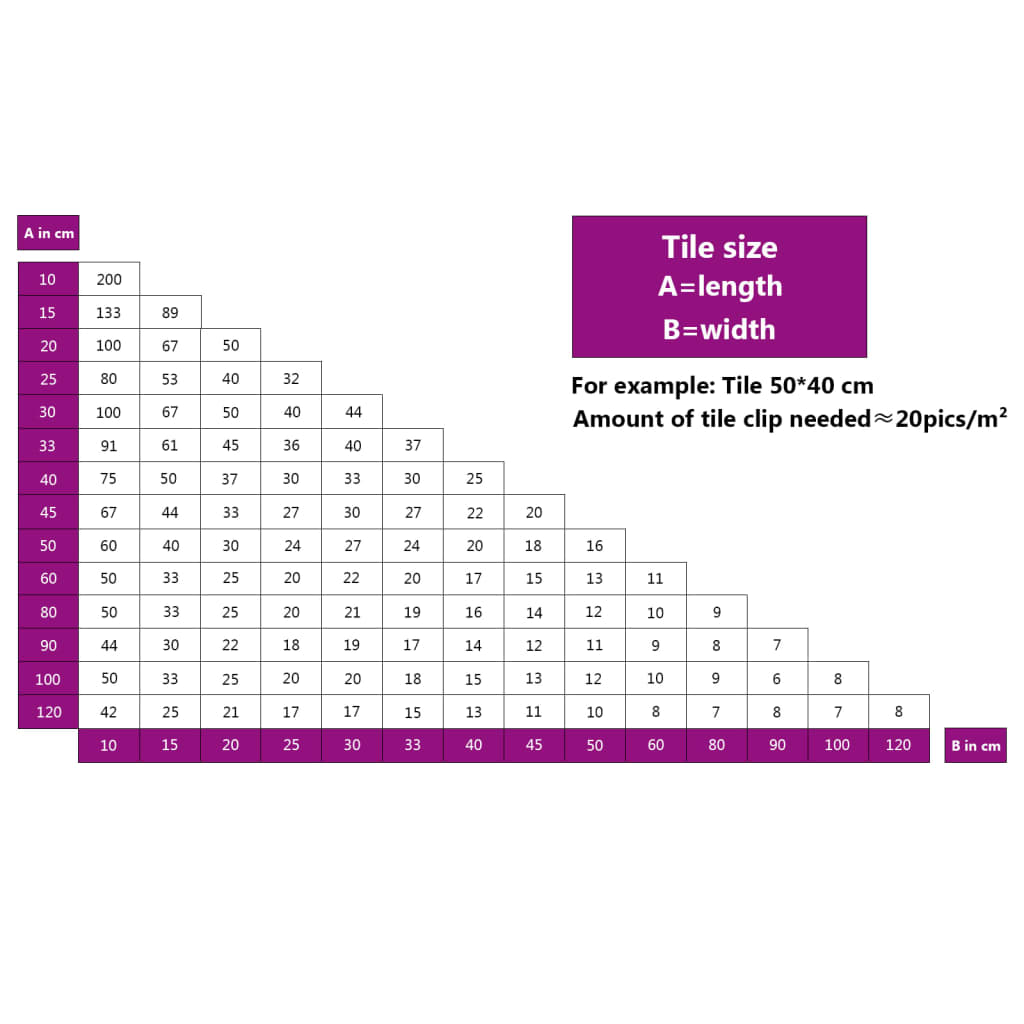 Niveladores de ladrilhos 1000 pcs 1,5 mm