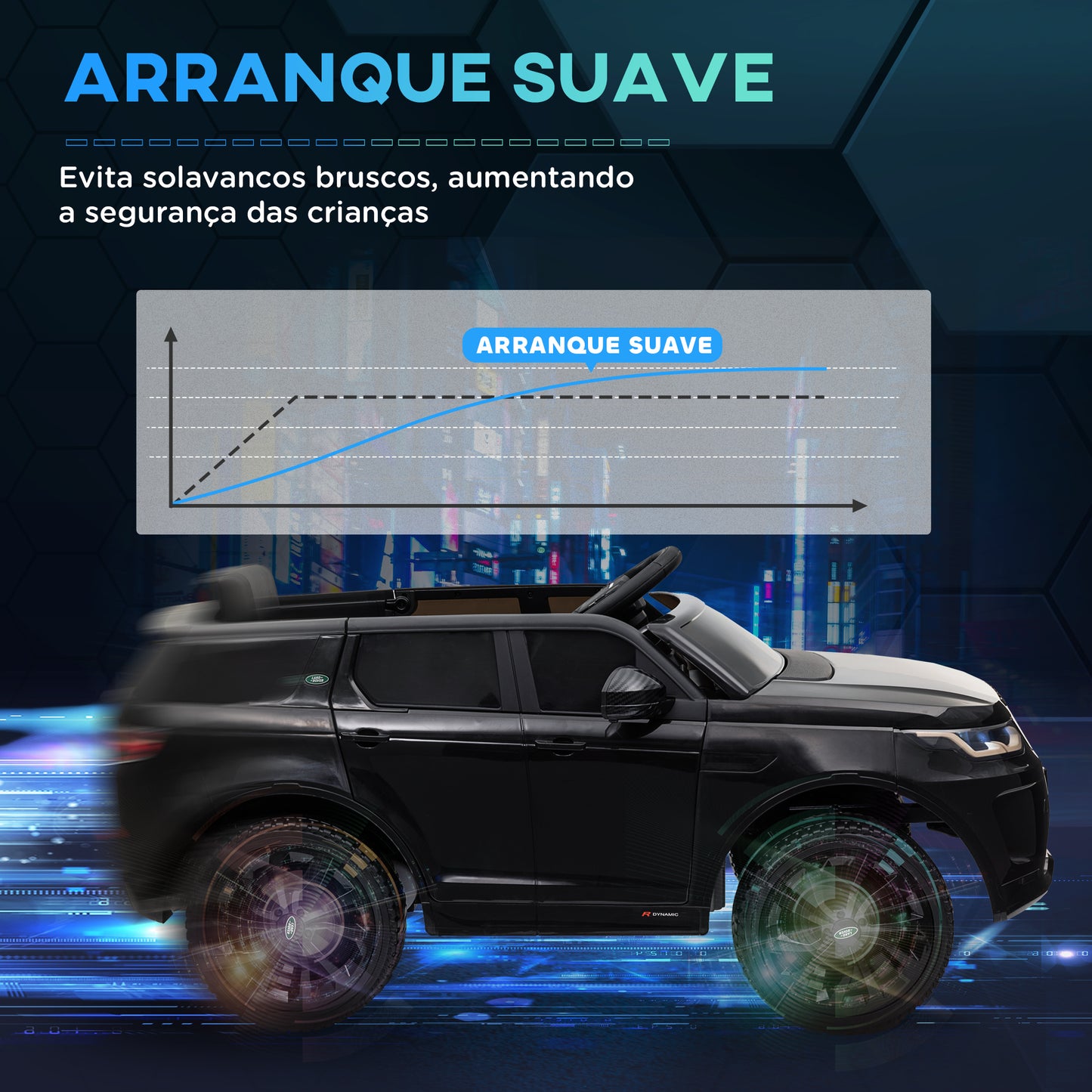 AIYAPLAY Carro Elétrico para Crianças acima de 3 Anos com Licença Land Rover Discovery Sport Carro Elétrico Infantil com Bateria 12V Controlo Remoto Faróis Buzina e Música 106x65,5x51 cm Preto