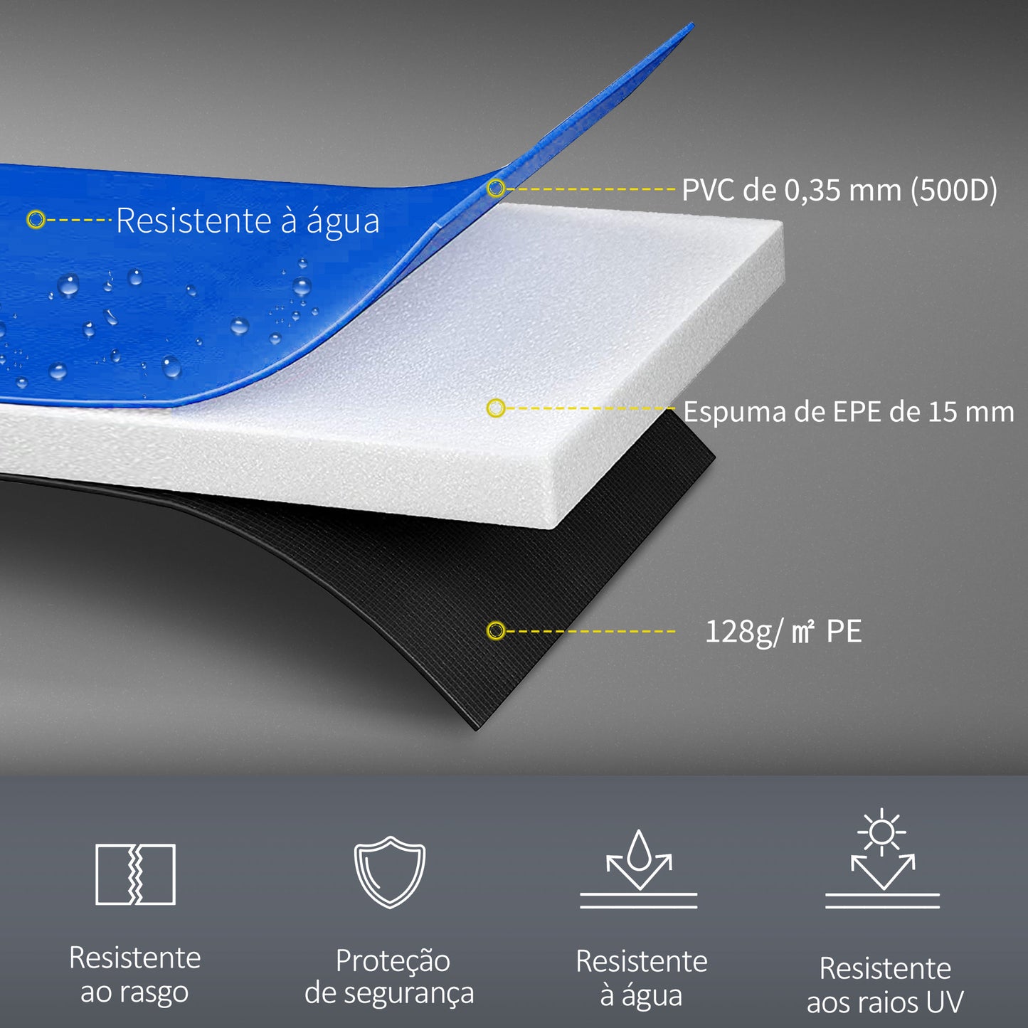 HOMCOM Cobertura de Proteção Ø244 cm de Borda de Trampolim Espuma de Proteção para Trampolim para Exterior Azul